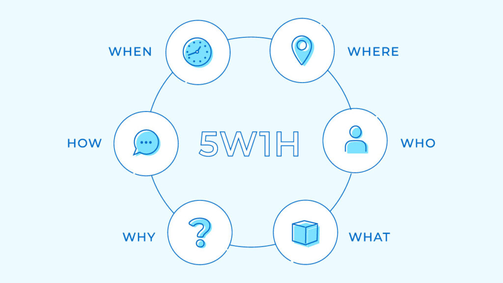 5W1Hとは？ ビジネスシーンにおける使い方をシチュエーション別に紹介