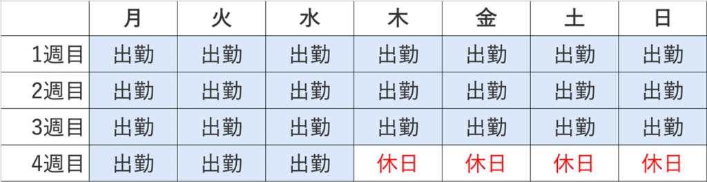 労働基準法における連勤のルールをわかりやすく解説｜ 法律上の上限日数や休日、違反しないためのポイント