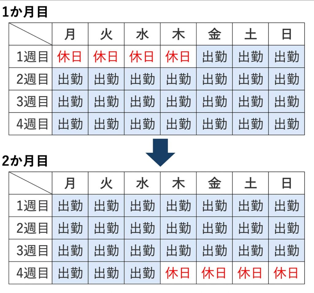 労働基準法における連勤のルールをわかりやすく解説｜ 法律上の上限日数や休日、違反しないためのポイント