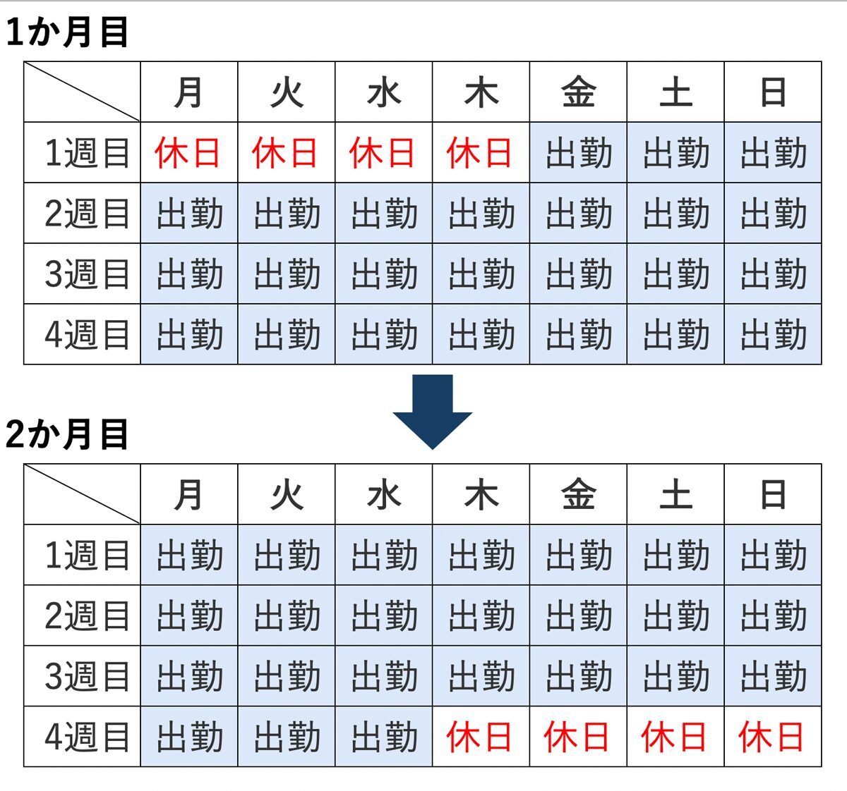労働基準法における連勤のルールをわかりやすく解説| 法律上の上限日数や休日、違反しないためのポイント|One人事