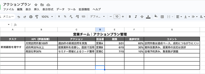アクションプランとは? 目標達成までの具体的な計画の作り方