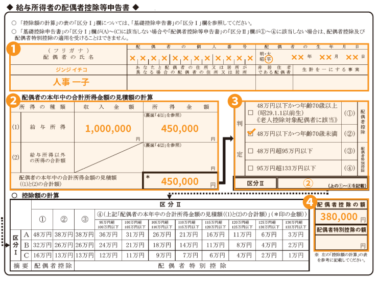 配偶者控除申告書とは？ 書き方や確定申告での申請も解説