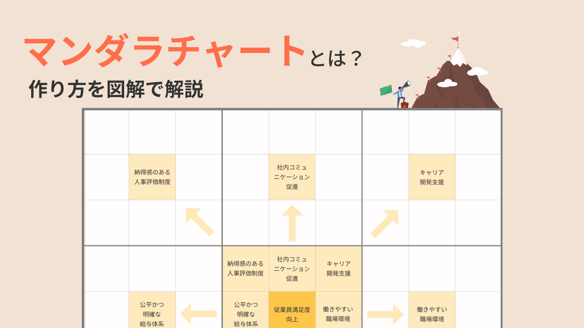 マンダラチャートの作り方【図解】書き方・使い方の例と効果や欠点