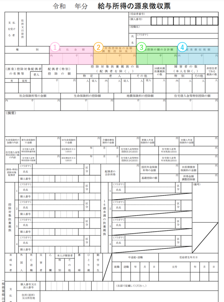 源泉徴収票とは【なぜ必要】いつどこで発行する？ 見方と受け渡しトラブル対処法