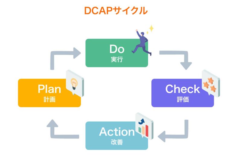 Dcap Pro Frame Dcap とは | Dcap ダイハツ _ 「DCAP」サイクルで行う製造業のDX – BSKHP