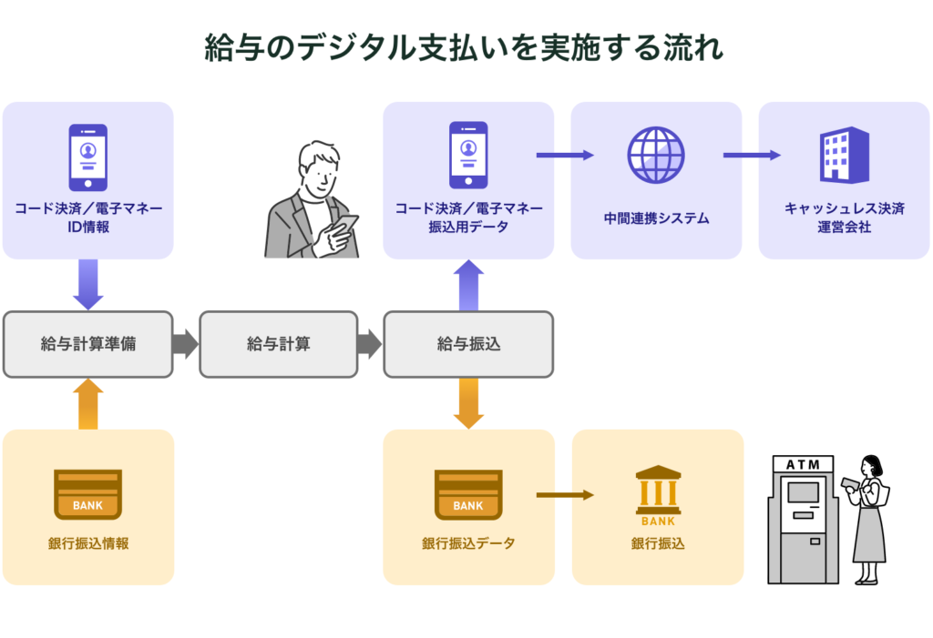 給与のデジタル払いはいつから？メリット・デメリットや必要な対応を紹介