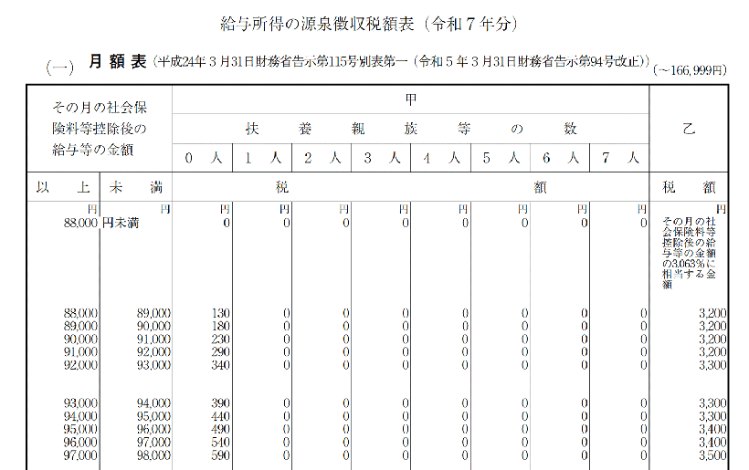 源泉徴収をわかりやすく解説|計算方法や納付方法など仕組みを解説
