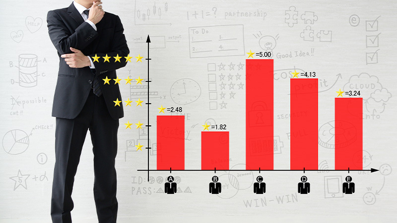 人事評価でやる気をなくした従業員にはどう対応する？原因や対策を紹介