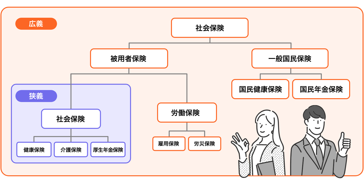 社会保険の加入義務｜対象となる会社や役員、適用拡大についても解説