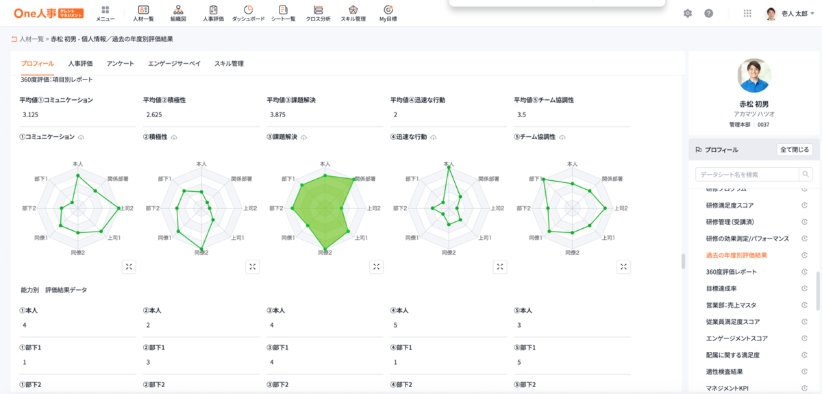人材プロフィール｜360度評価｜過去の評価履歴