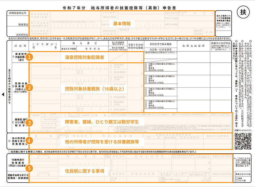 扶養控除2025