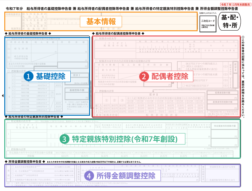 基礎控除2025