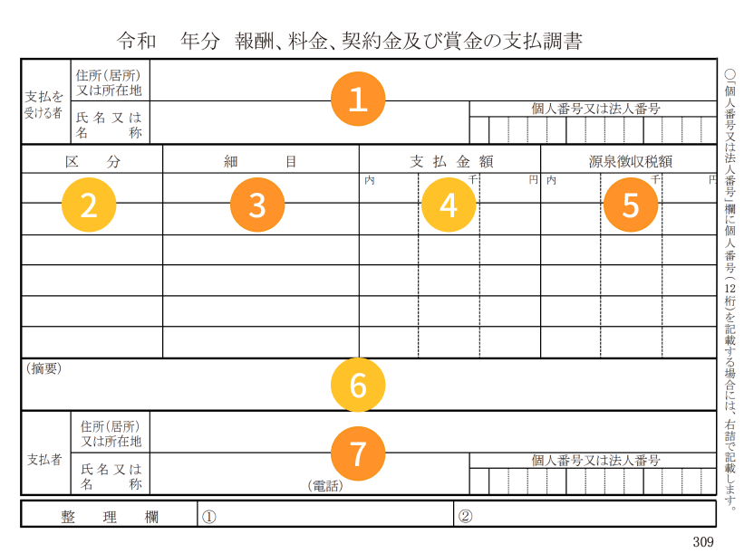 年末調整後に提出する支払調書とは？源泉徴収票との違いや提出方法・期限などを解説