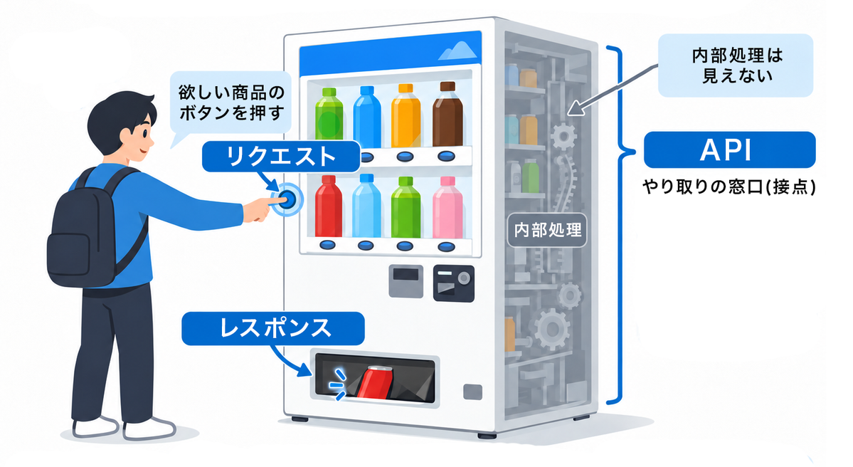 API連携の課題とは? 仕組みやメリット・デメリットをわかりやすく解説
